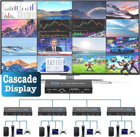HDMI متعدد المشاهد 4 في 1، محول HDMI 4K سلس مع 9 أوضاع عرض، يدعم 4K 30 هرتز، متتالي، جهاز تحكم عن بعد بالأشعة تحت الحمراء لكاميرات الأمان وأجهزة الألعاب in Kuwait
