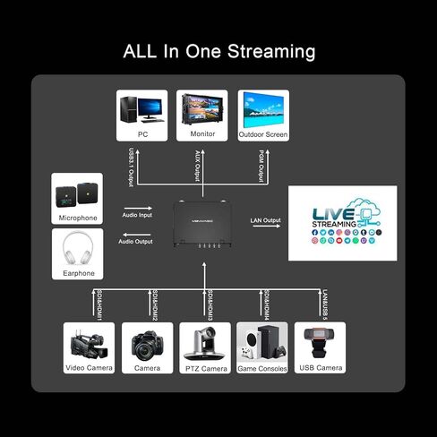 محول فيديو MOVMAGIC MF10S مقاس 10.1 بوصة - مدخل 2HDMI 4K60P، 4 اختيارات 4SDI+4HDMI، 8 طبقات PGM، تحكم PTZ، المناظر الطبيعية والصورة، التسجيل وإعادة التشغيل، جاهز NDI (قابل للترقية) in Saudi Arabia