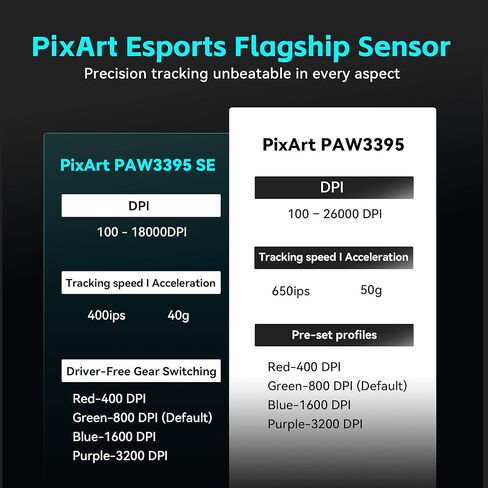ماوس ألعاب لاسلكي ATK VXE Dragonfly R1 Pro، خفيف الوزن 48 جم، مستشعر PAW3395، نقطة لكل بوصة قابلة للتعديل، استقصاء 4K، عمر بطارية 75 ساعة، وضع مزدوج 2.4G/سلكي in Saudi Arabia