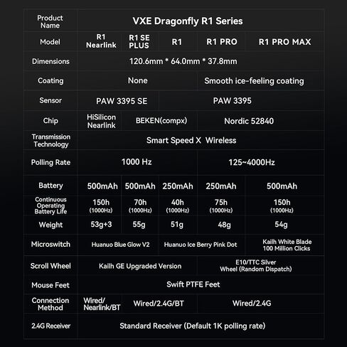 ماوس ألعاب لاسلكي ATK VXE Dragonfly R1 Pro، خفيف الوزن 48 جم، مستشعر PAW3395، نقطة لكل بوصة قابلة للتعديل، استقصاء 4K، عمر بطارية 75 ساعة، وضع مزدوج 2.4G/سلكي in Saudi Arabia