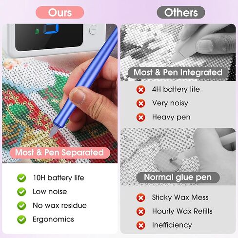 قلم رسم ماسي كهربائي، قلم فني ماسي مفرغ لاسلكيًا مع حقيبة تخزين، شفط قابل للتعديل 5 مستويات، بطارية قابلة لإعادة الشحن 10 ساعات، أدوات إكسسوارات فنية ماسية للبالغين، رسام إلكتروني لا يحتاج إلى حد أقصى in Kuwait