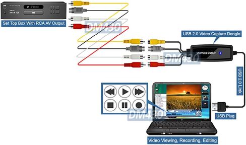 Composite RCA S-Video to USB DVR Adapter Digital MPEG Video Recorder in Saudi Arabia