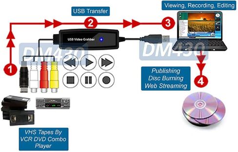 Composite RCA S-Video to USB DVR Adapter Digital MPEG Video Recorder in Saudi Arabia