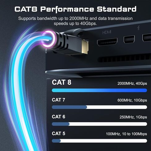 2 Pcs Cat8 Ethernet Cable, 6FT Heavy Duty High Speed 26AWG, 2000Mhz with Gold Plated RJ45 Connector, Weatherproof F/FTP UV Resistant for Router, Modem, PC, Gaming in Saudi Arabia