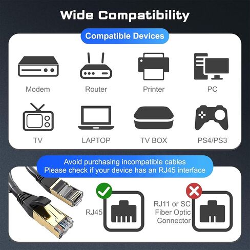 2 Pcs Cat8 Ethernet Cable, 6FT Heavy Duty High Speed 26AWG, 2000Mhz with Gold Plated RJ45 Connector, Weatherproof F/FTP UV Resistant for Router, Modem, PC, Gaming in Saudi Arabia