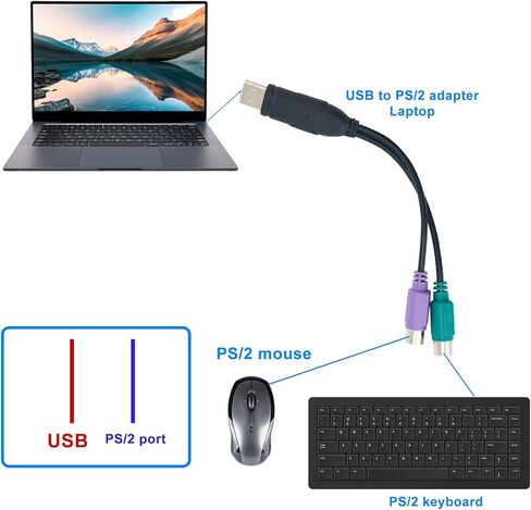 محول USB، تركيب تلقائي، شاشة لوحة مفاتيح USB للكمبيوتر المحمول، محول ماسح الباركود والماوس in Saudi Arabia