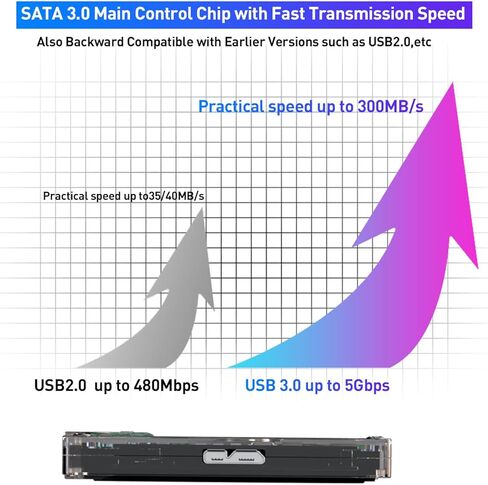 محرك الأقراص الصلبة الخارجي Kinhank 500G HDD مع نظام Batocera 33، وحدة تحكم ألعاب ريترو مع 111700 لعبة، متوافق مع معظم المحاكيات، SATA 3.0، لأجهزة الكمبيوتر المحمول/الكمبيوتر الشخصي/Windows/Mac OS (بدون وحدة تحكم) in Saudi Arabia