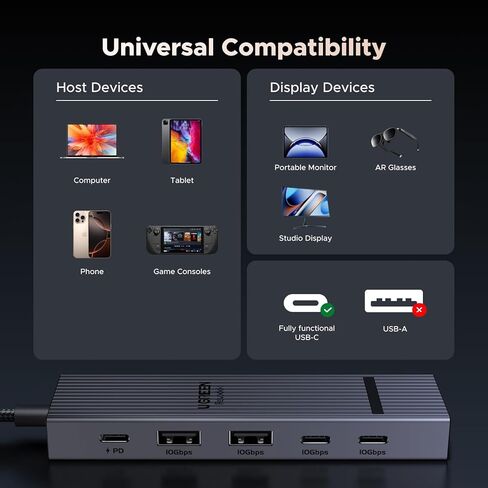 محول فيديو UGREEN Revodok USB-C Hub 4K@60 هرتز 10 جيجابت في الثانية 2×USB-A 3.2 + 2×USB-C 3.2 100W PD، قاعدة سفر من الألومنيوم متوافقة مع الشاشة المحمولة، MacBook Pro/Air، iPad Pro، Steam Deck، Dell XPS in Kuwait