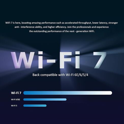 GLOTRENDS BE11000 WiFi 7 PCIe WiFi Card for Desktop AMD/Intel Desktop PC with QCNCM865 Controller, Bluetooth 5.4, Compatible with Windows 11/Linux/macOS in Saudi Arabia