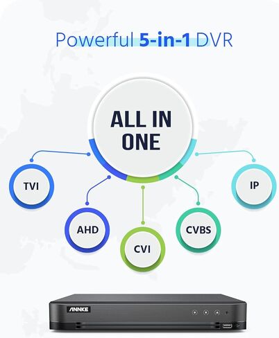 ANNKE 4K 16CH DVR for Security Camera, H.265+ 16 Channel Hybrid 5-in-1 Surveillance Digital Video Recorder, AI Human/Vehicle Detection, Compatible with Alexa, Easy Remote Access, 2TB Hard Drive Disk in Saudi Arabia