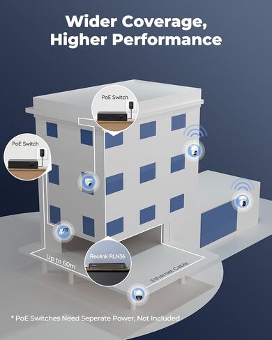 REOLINK 4K Security Camera System, Indoor Outdoor Surveillance, Person/Vehicle/Pet Detection, 1x Reolink 36CH Network Video Recorder, 3 HDD Bays, Up to 48TB, 32x PoE Security Camera RLC-811A & 1xNVR in Saudi Arabia