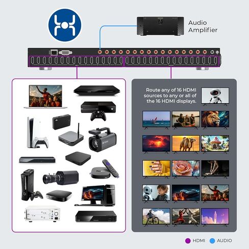 OREI 16x16 HDMI Matrix Switch – 4K@60Hz 18Gbps, HDR10+/Dolby Vision, 4K-to-1080p Downscaling, Audio Extraction, ARC Support, EDID Management, LAN/RS232/IR Control in Saudi Arabia