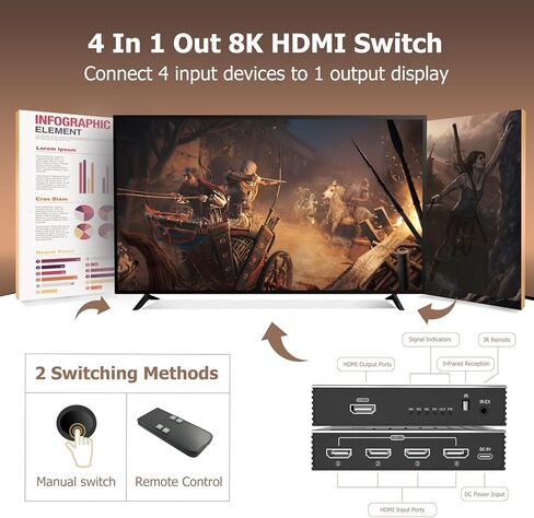HDMI Switch 4 in 1 Out 8K 120Hz 4K HDMI 2.1 Switcher/Splitter 4 in 1 Out with Remote, 4 Port Hub for Gaming PS5 Xbox TV Monitor - Ultra HD HDR 1080P 3D in Saudi Arabia
