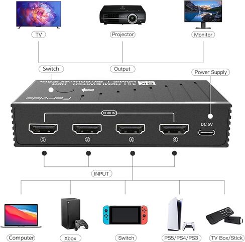 HDMI Switch 4 in 1 Out 8K 120Hz 4K HDMI 2.1 Switcher/Splitter 4 in 1 Out with Remote, 4 Port Hub for Gaming PS5 Xbox TV Monitor - Ultra HD HDR 1080P 3D in Saudi Arabia