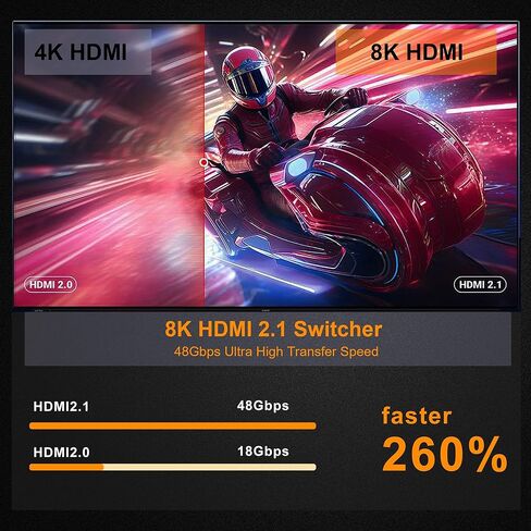 HDMI Switch 5 in 1 Out, 8K@60Hz 4K@240Hz HDMI 2.1 Splitter, 48Gbps Ultra HDMI Switcher with Remote, Supports 3D/HDR10+/HDCP2.3, Compatible with PS5/4 Xbox Nintendo Switch Apple TV Roku Fire Stick in Saudi Arabia