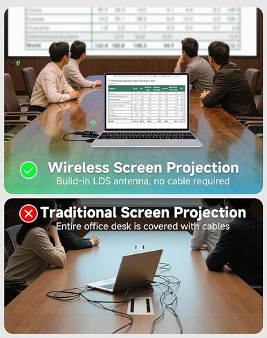2025 Upgraded Wireless HDMI Transmitter and Receiver with LED Display 328ft/100M, 4K Decode 1080P@60Hz Ultra FHD Video Output, Plug&Play 5G+2.4G for Video to Monitor from PC/Laptop/HDTV/Camera in Saudi Arabia