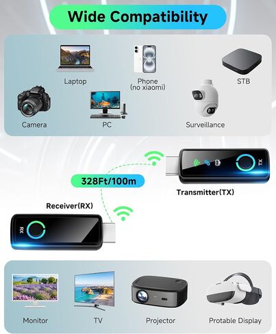 2025 Upgraded Wireless HDMI Transmitter and Receiver with LED Display 328ft/100M, 4K Decode 1080P@60Hz Ultra FHD Video Output, Plug&Play 5G+2.4G for Video to Monitor from PC/Laptop/HDTV/Camera in Saudi Arabia