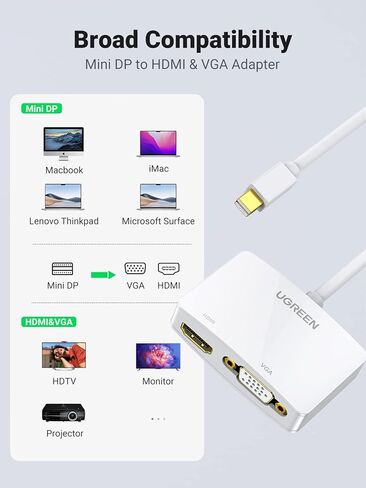 UGREEN Mini DisplayPort to HDMI VGA Adapter, 4K Thunderbolt 2 Adapter 2 in 1 Mini DP Converter Compatible with MacBook Pro MacBook Air iMac Surface Pro 1 2 3 4 6 Surface Laptop 2 ThinkPad X1, White in Saudi Arabia