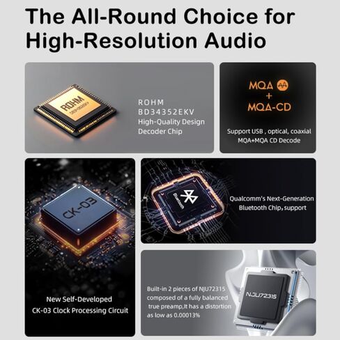 SMSL D200 HiFi Audio DAC | ROHM BD34353EKV DSD512 PCM768kHz Decoder | USB, Optical, Coaxial, Bluetooth Input | Fully Balanced Digital-Analog Converter for Stereo Amp, CD Player in Saudi Arabia