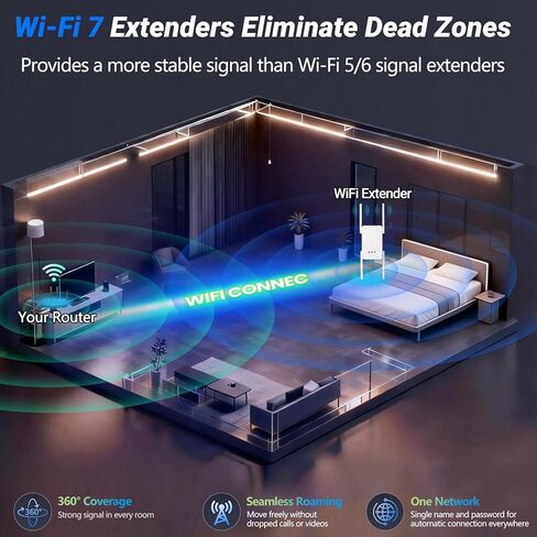 BE3600 Wifi 7 Range Extender, Wifi Extenders Signal Booster for Home, 5.8Ghz/2.4Ghz Dual Band Wi fi Extender with Ethernet Port, Wireless Repeater Amplifier Internet Booster Signal 2500 Sq.Ft. in Saudi Arabia