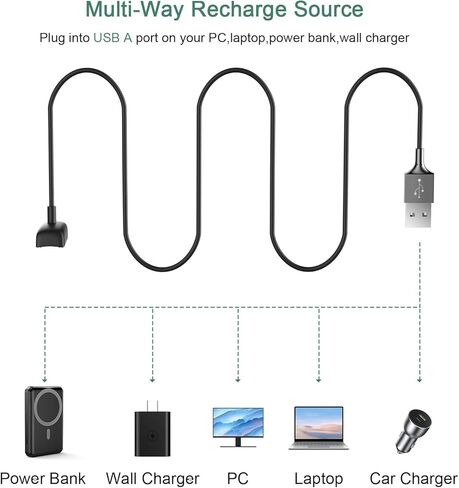 iMangoo for Fitbit Charge 6 Charger 5 Luxe 3.3ft Long, Quick and Safe USB A Replacement Charging Cable Backup Cord Wire Chargers Accessories for Fit bit Watch Bands Tracker Black in Saudi Arabia