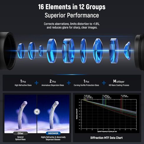 NEEWER 16mm 4X Macro Probe Lens مع 109° FOV 17mm موضوع مصباح LED قابل لإعادة الشحن للتصوير الفوتوغرافي الماكرو المحمول وتسجيل الفيديو متوافق مع عدسة كاميرا iPhone Samsung NEEWER قفص/حافظة الهاتف، LS-63 in Saudi Arabia