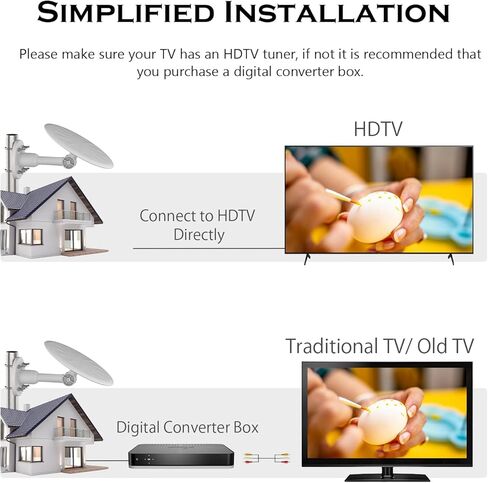 TV Antenna Outdoor with Signal Amplifier, Long Range Digital Antenna for Smart TV, Support 8K 4K 1080P HDTV Channels, All TV Compatible, Weatherproof Mount Kit Included – 10m Coaxial Cable in Saudi Arabia
