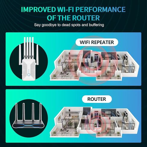 معزز إشارة موسع WiFi للمنزل مع 6 هوائيات، تغطية مستقرة وقوية تصل إلى 9800 قدم مربع لـ 64 جهازًا، معزز الإنترنت، مكرر WiFi ونقطة وصول لاسلكية، إعداد سهل، منفذ إيثرنت in Saudi Arabia