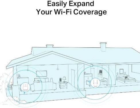 TP-Link AC750 Wi-Fi 5 Dual-Band (RE750C) Range Extender with Speedy 750 Mbps Transfer Rate, Smart Roaming for Stable Wireless Coverage, Ethernet Port to Direct Connect a Device (Renewed) in Saudi Arabia
