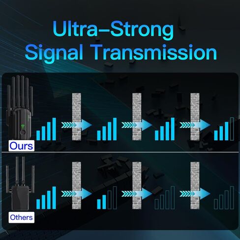 WiFi Extender Signal Booster with 6 Antennas, WiFi Extender with Ethernet Port, WiFi Booster Up to 10000 Sq.ft, Compatible with More Devices, Internet Extender WiFi Booster for Home in Saudi Arabia