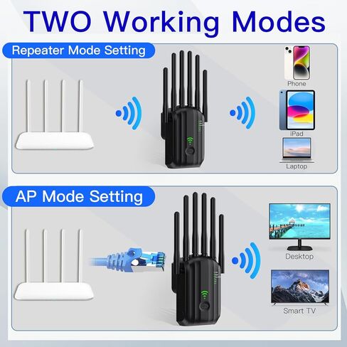 WiFi Extender Signal Booster with 6 Antennas, WiFi Extender with Ethernet Port, WiFi Booster Up to 10000 Sq.ft, Compatible with More Devices, Internet Extender WiFi Booster for Home in Saudi Arabia