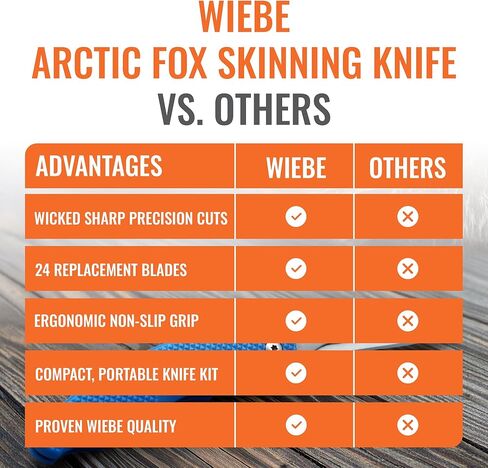 Wiebe Arctic Fox Skinning Knife - Replaceable Blade Hunting Knife with 24 "Wicked Sharp Blades, Ergonomic Non-Slip Polymer Handle & Nylon Sheath – Precision Skinning for Fox, Mink, Muskrat & Caping in Kuwait