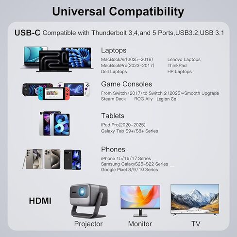 USB C to HDMI 2.1 Cable 6.6FT with 140W Charging Port, 8K@60Hz/4K@240Hz,Type-C to HDMI Cord for Laptop,Tablet,Phone,Game Consoles,MacBook,iMac,Surface,Galaxy,Pixel,Switch,TV,Monitor,Projector in Saudi Arabia
