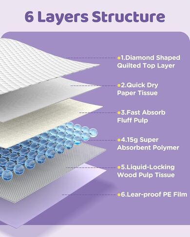 وسادات تبول الكلاب للاستعمال مرة واحدة برائحة اللافندر مقاس 36 × 36 بوصة، 4XL، عدد 45 | وسادات تدريب الجراء كبيرة جدًا مع حماية فائقة الامتصاص مكونة من 6 طبقات، وسادات مضادة للتسرب للكلاب الكبيرة والحيوانات الأليفة الكبيرة in Kuwait