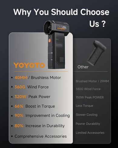 منفضة هواء مضغوط، منفضة هواء كهربائية مع محرك قوي بدون فرش 40 مم، منفاخ يدوي صغير لاسلكي بأربعة سرعات مع ضوء LED، مروحة توربينية قابلة لإعادة الشحن بقدرة 27.75 وات في الساعة للوحة المفاتيح والسيارة والمنزل والخارج in Kuwait