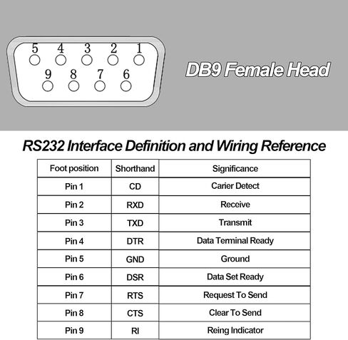 D-Type DB9 محول لوحة موصل طرفي بدون لحام DB9 أنثى RS232 تسلسلي إلى لوحة اندلاع طرفية D-SUB 9 Pin PCB Board - أسود in Saudi Arabia