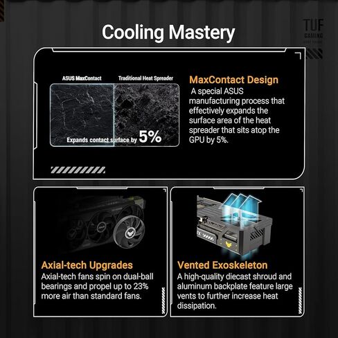 ASUS TUF Gaming GeForce RTX 5090 32GB GDDR7 Gaming Graphics Card (PCIe 5.0, HDMI/DP 2.1, 3.6-Slot, Protective PCB Coating, axial-tech Fans, Vapor Chamber) with Dockztorm USB Hub and Backpack Alienware in Kuwait