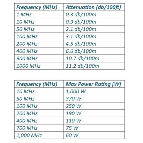 كابل محوري 807X RG-8X - 50 أوم، كابل هوائي عالي الأداء بدرجة احترافية، بكرة 1000 قدم، أسود in Kuwait