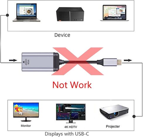 chenyang CY USB-C USB 3.1 Type C to VGA 1080p HDTV Adapter Cable with Silver Case for Mac & Laptop in Saudi Arabia