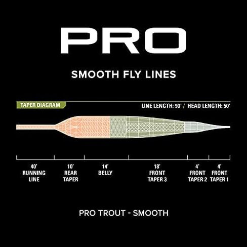 Orvis PRO Trout LineSmooth in Kuwait