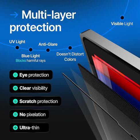 VINTEZ Magnetic Privacy Screen Compatible With MacBook Air 15" 2023, 2024, 2025, M2, M3 Anti-Blue Light Laptop Screen Protector Filter Blue Light Blocking Filter in Saudi Arabia