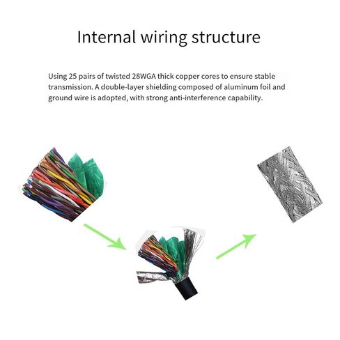 Secure Connection Cable for Servo Drive SCSI50 Interfaces Technology Flexible PVC Jackets Industrial Machinery Accessory Servo Motor Cable in Saudi Arabia