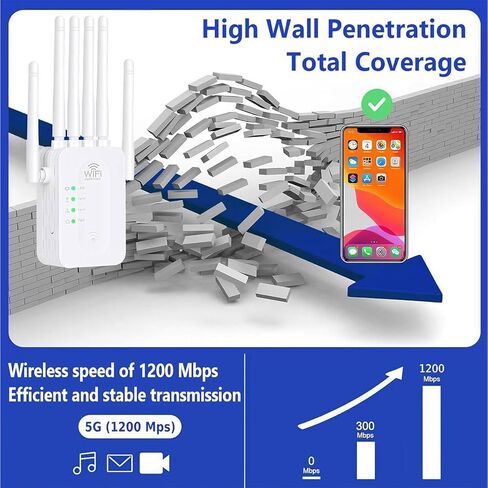 WiFi Extender Signal Booster, WiFi Extender with Ethernet Port, WiFi Booster Dual Band 2.4GHz, Up to 12000 Sq.ft and 60 Devices, Stable Internet Performance, White in Saudi Arabia