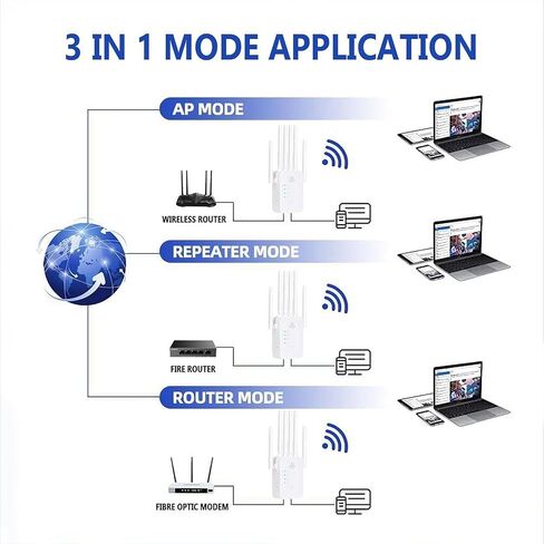 WiFi Extender Signal Booster, WiFi Extender with Ethernet Port, WiFi Booster Dual Band 2.4GHz, Up to 12000 Sq.ft and 60 Devices, Stable Internet Performance, White in Saudi Arabia