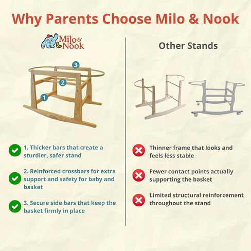 Milo & Nook Baby Moses Basket Stand – Solid Pine Wood Structure, Sturdy, Safe & Light Weight, Portable Rocking Bassinet for Baby, Newborn Sleeper, Baby Bassinet Bedside Sleeper. Basket Not Included. in Kuwait