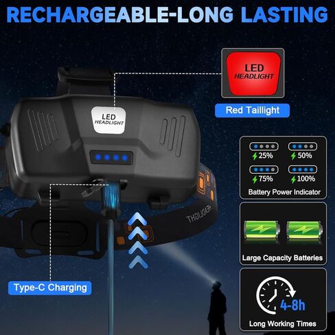 Rechargeable Headlamp High Lumen, 3000L Super Bright Head Lamp, 90° Rotatable Head Lights for Forehead, Adjustable Focus Headlight Flashlight, 4Modes LED Headlamps for Adults Hardhat Camping (2Pack) in Saudi Arabia