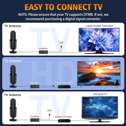 هوائي تلفزيون 2026 للقنوات المحلية، هوائي للأجهزة الذكية مع استقبال معزز للإشارة 360 درجة، هوائي رقمي نطاق 2500+ ميل يدعم تلفزيونات 8K 4K 1080p، أقوى هوائي تلفزيون عالي الدقة داخلي، كابل محوري بطول 25 قدم in Kuwait