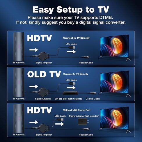 TV Antenna for Smart TV, 100+ Miles Range Digital TV Antenna for Local Channels with Amplifier Signal Booster, Supports 4K 1080p, Indoor Outdoor IPX7 Waterproof, Lightning Protection, 33FT Coax Cable in Saudi Arabia
