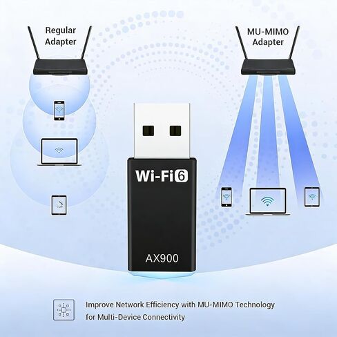 محول USB WiFi 6 لأجهزة الكمبيوتر المكتبية والكمبيوتر المحمول، نطاق مزدوج 900 ميجا بت في الثانية 2.4/5 جيجا هرتز، توصيل وتشغيل بحجم نانو، Windows 11/10 بدون برنامج تشغيل، إعادة توصيل 7 أجهزة في وقت واحد in Saudi Arabia