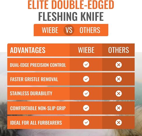 Wiebe Elite Double-Edged Fleshing Blade Knife Tool | Professional Dual Blade for Taxidermy, Trapping, and Coon/Beaver Hide Preparation in Kuwait